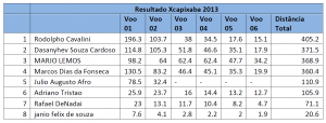 resultado-xcapixaba2013